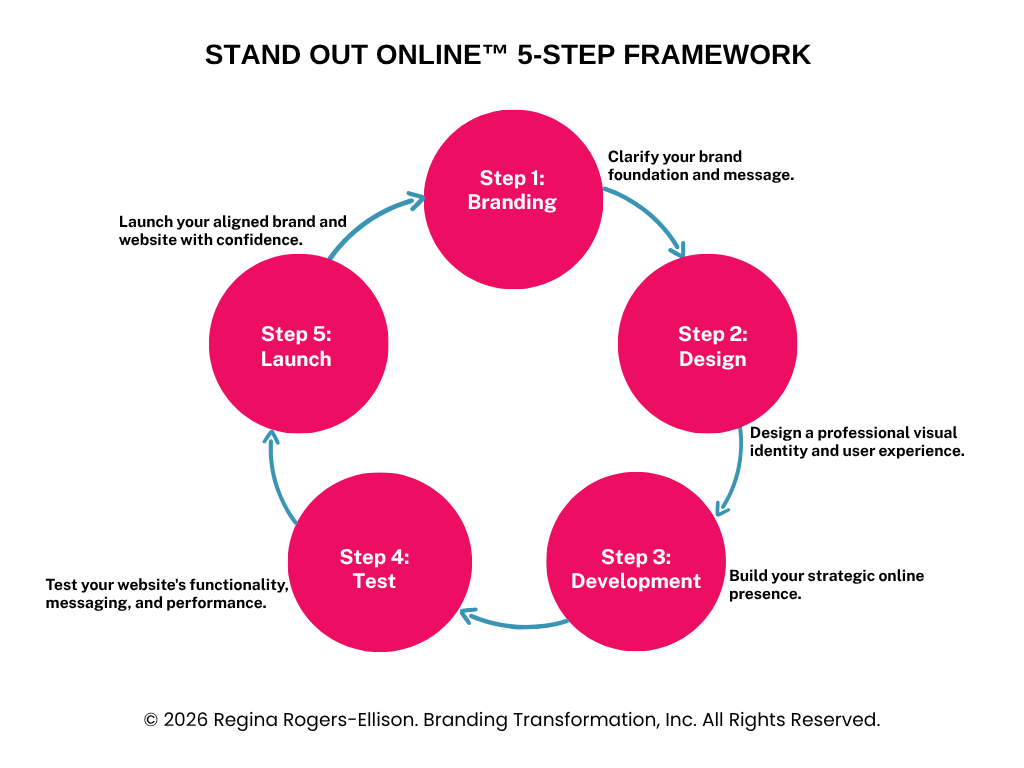 5-Step Framework