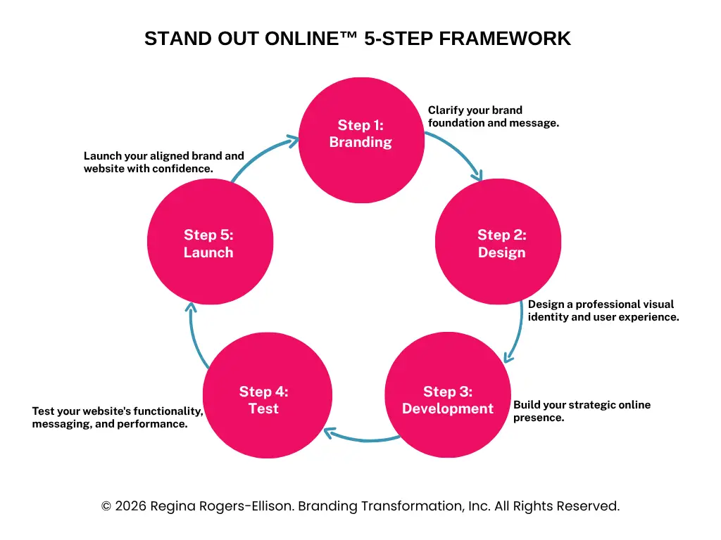 5-Step Framework