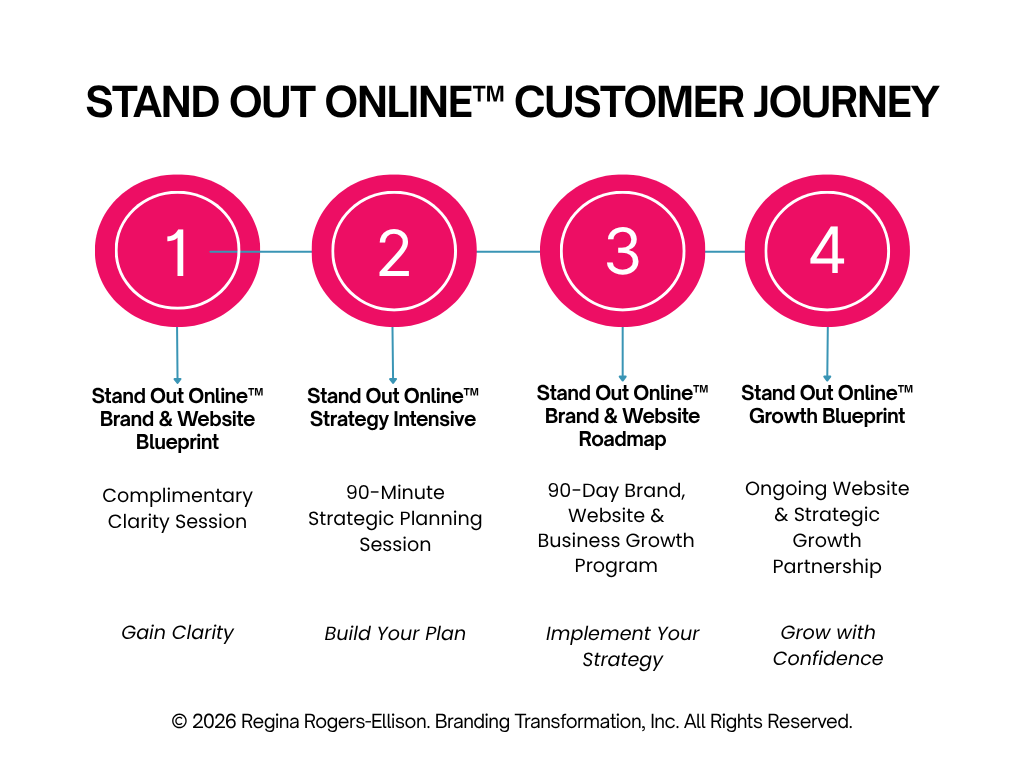 customer journey